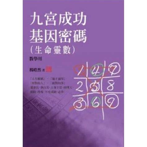 九宮命理|生命靈數九宮格：用生日算出個人命盤，詳細步驟、解。